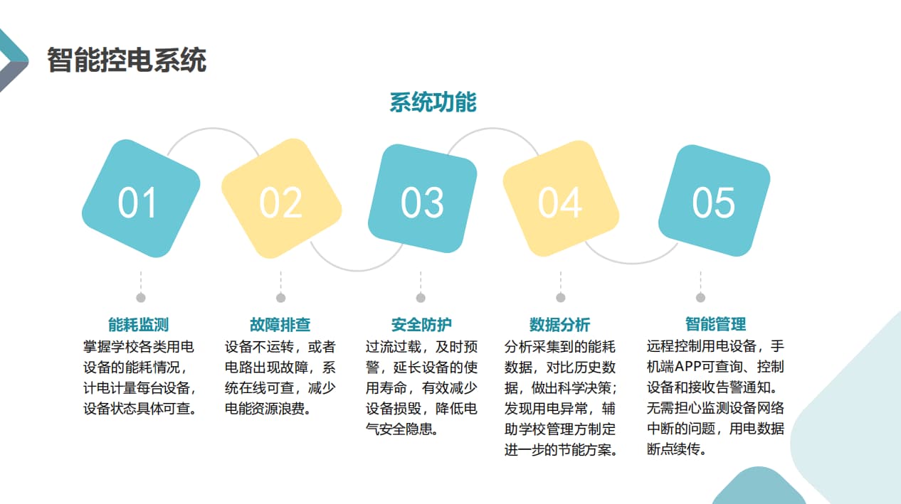 智慧教室安全用電管理系統(tǒng)功能